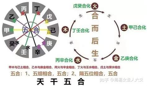 乙辛|什么是八字天干相冲？八字天干相冲详解